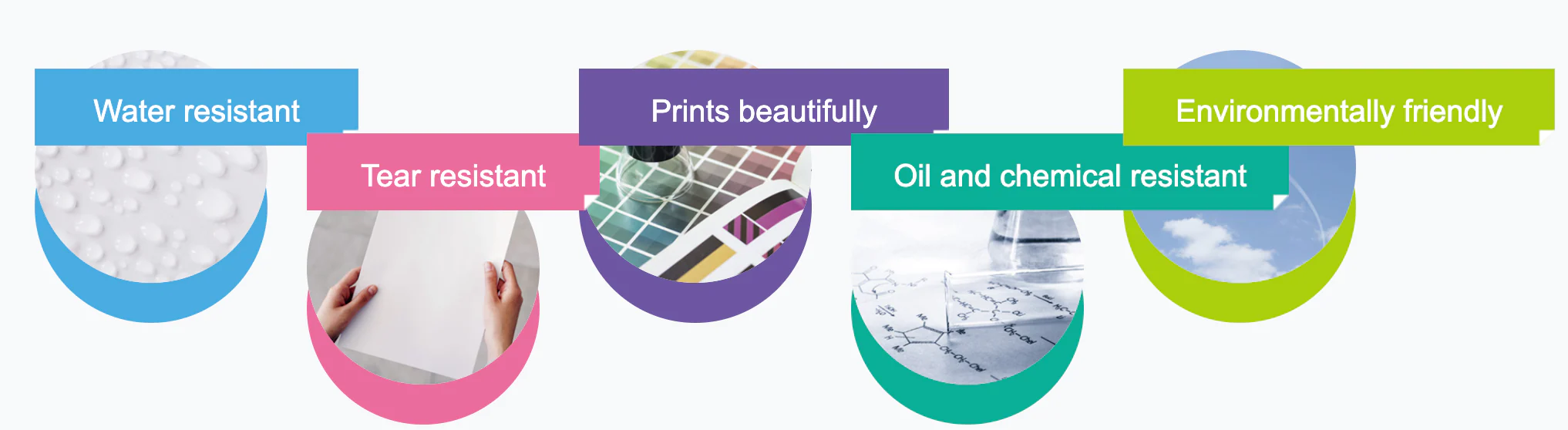 Yunomi.Services: Custom printed Synthetic Paper Label - Image 2